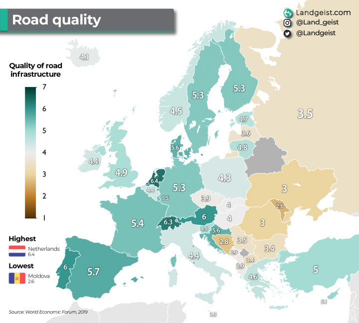 europe road quality